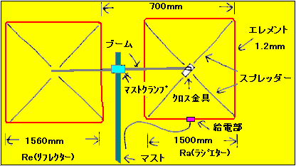 6m用 2EL CQ