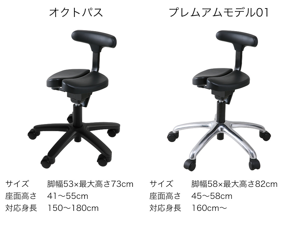 キャスタータイプ／オクトパス》健康医療アワード受賞 腰・姿勢・集中