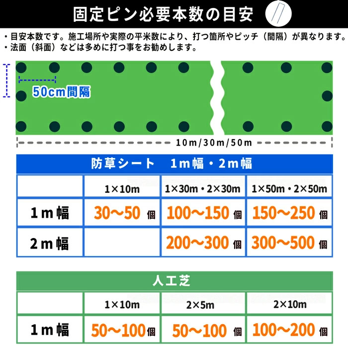 楽天市場】[楽天1位受賞] GF 防草テープ （グリーン・ブラウン