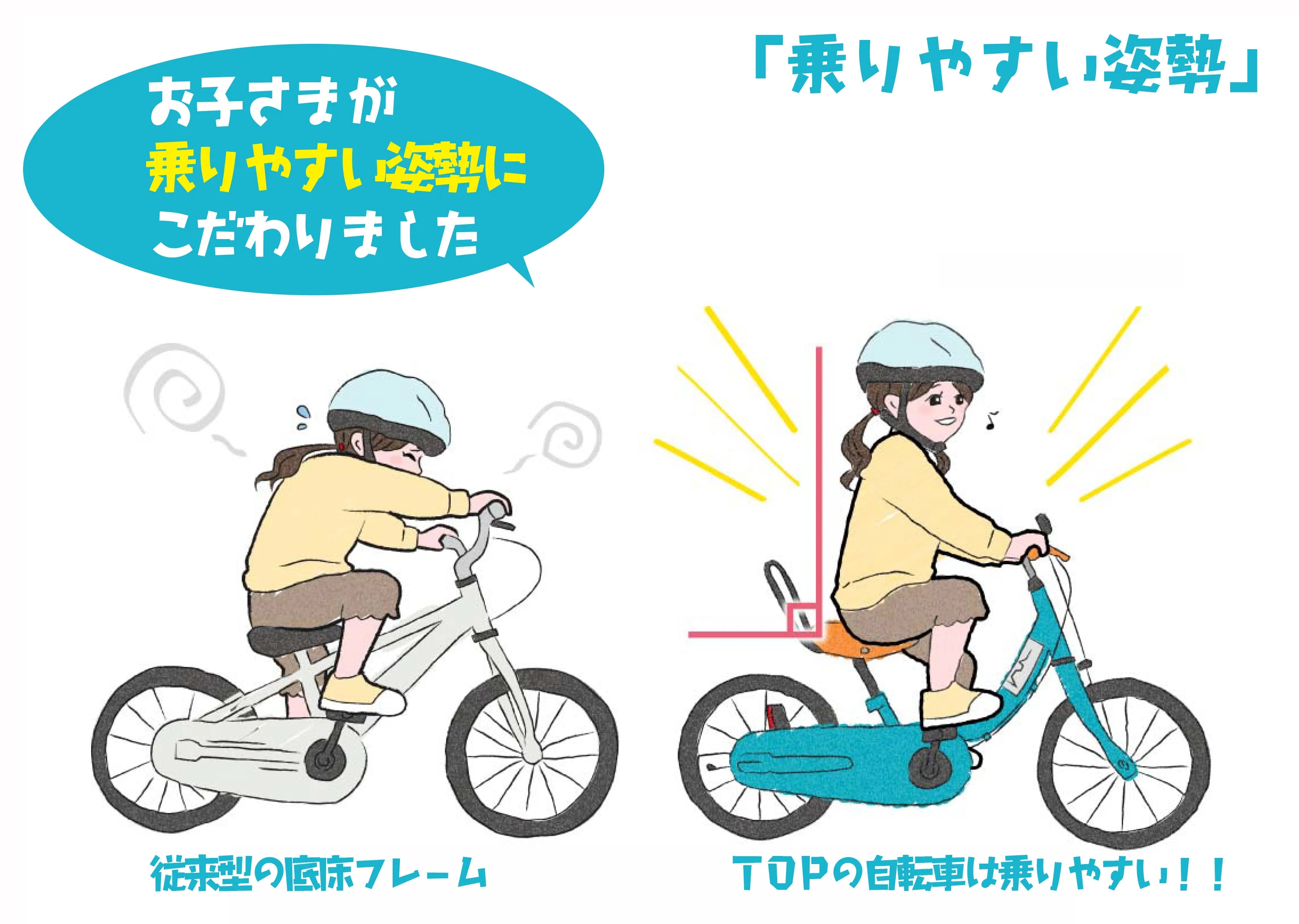 ケッターサイクル 16インチ